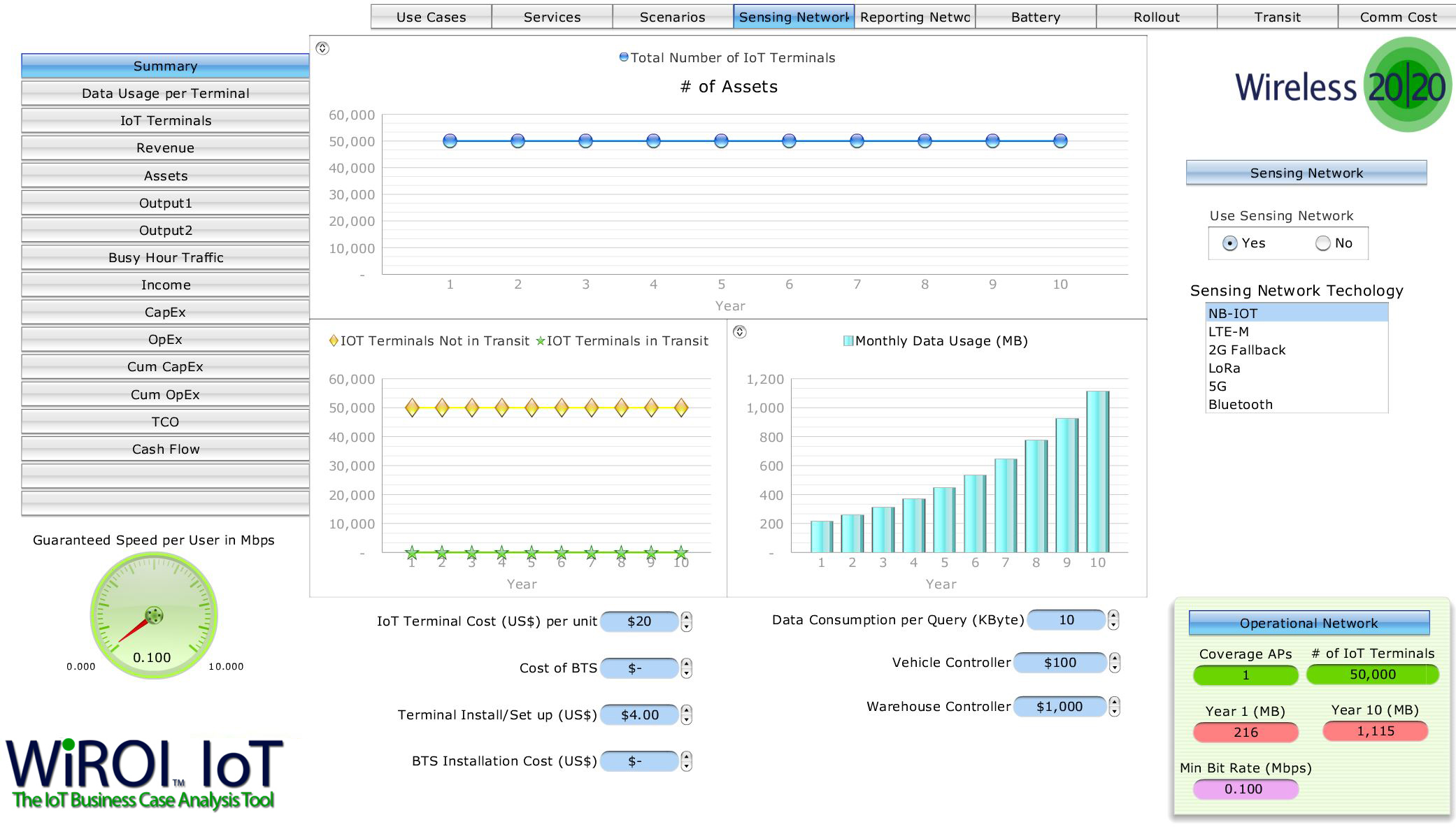 WiROI IoT Tool