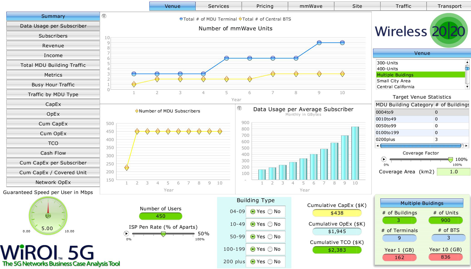 WiROI 5G Business Case Analysis Tool